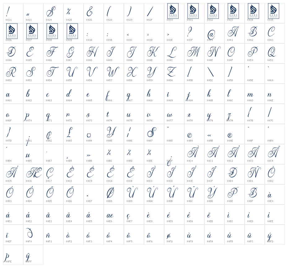 Kollegaly Rosalina Character Map