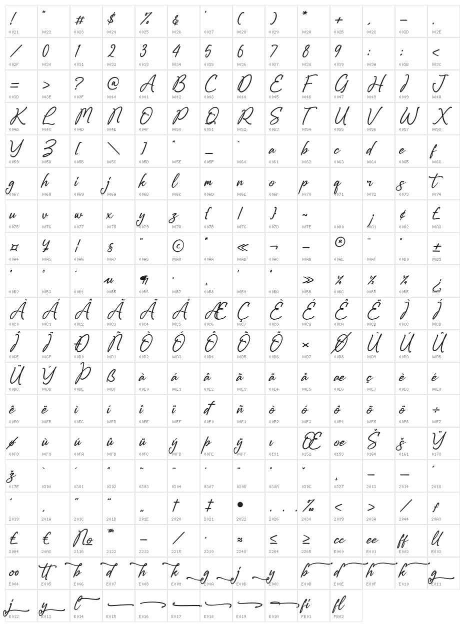 Kollesteroly Character Map