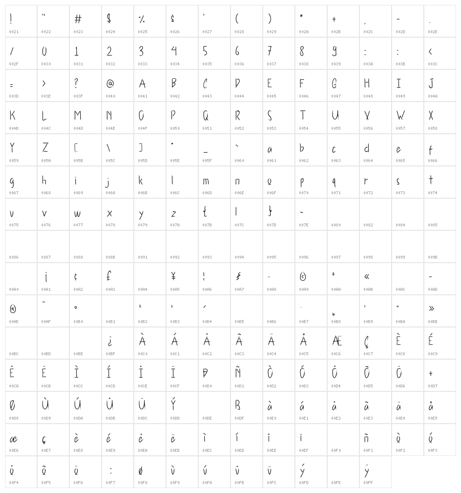 Kolt Vox Character Map