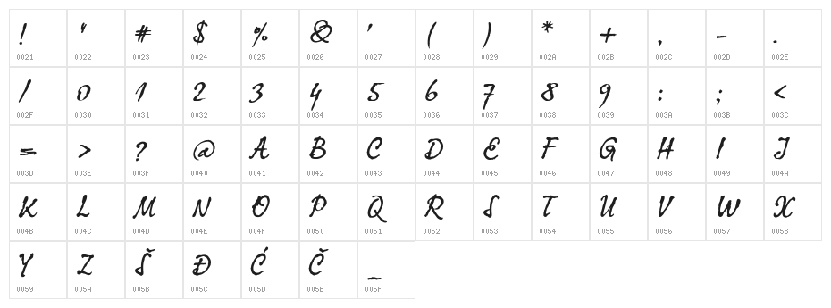 KomaLatin Character Map