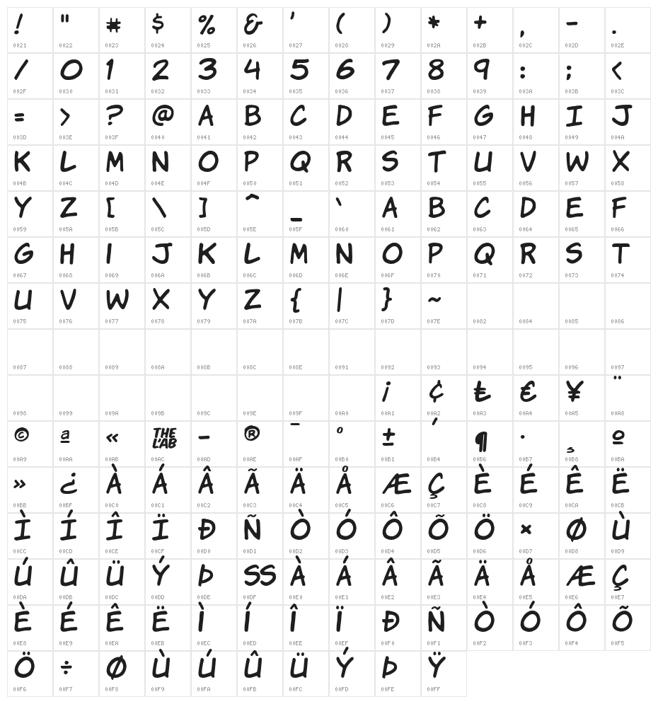 KomiK9 Character Map