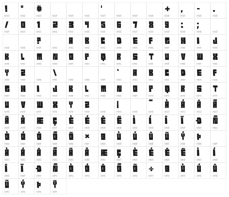 Komik Blok pg Character Map