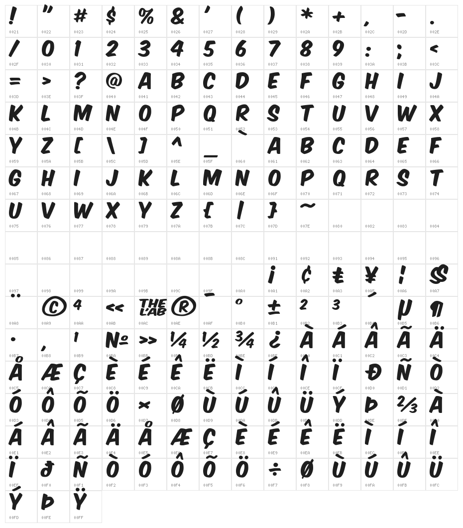 Komika Axis Character Map