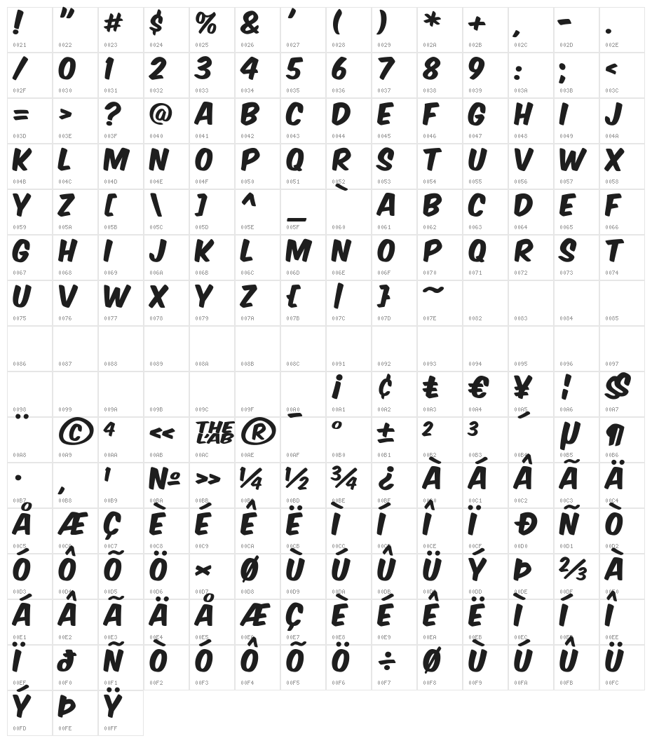 Komika Axis Character Map