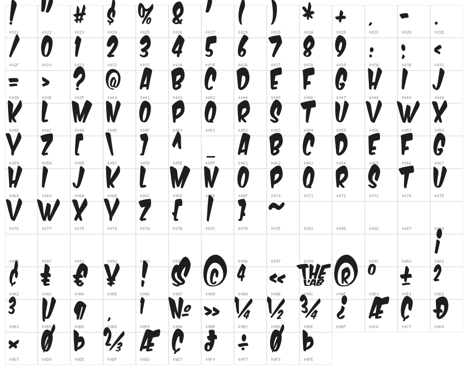 Komika Boogie Character Map