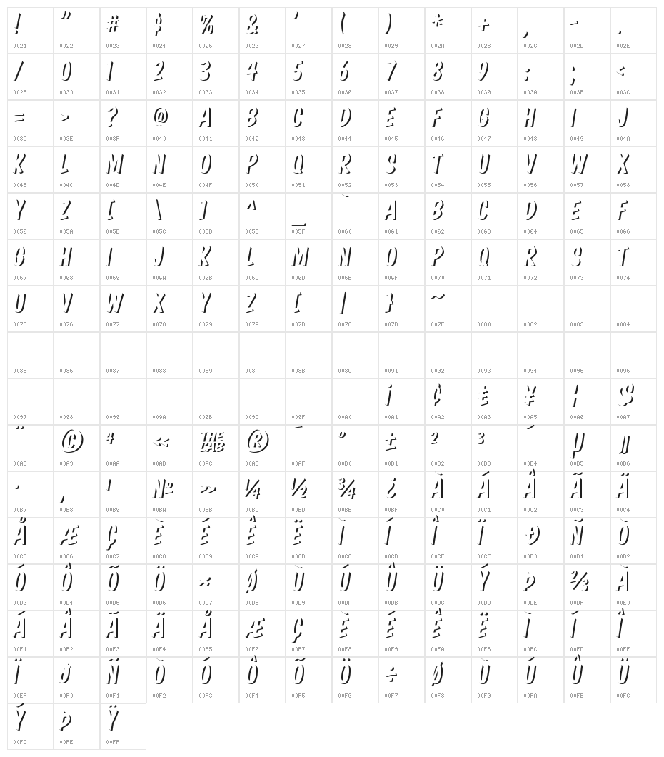 Komika Boss Character Map