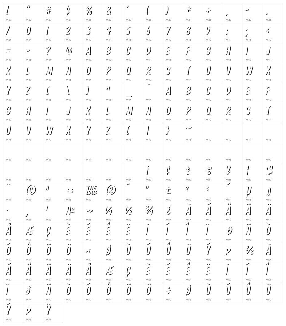 Komika Boss Character Map