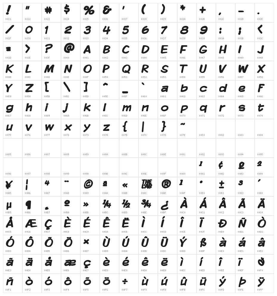 Komika Display Bold Character Map