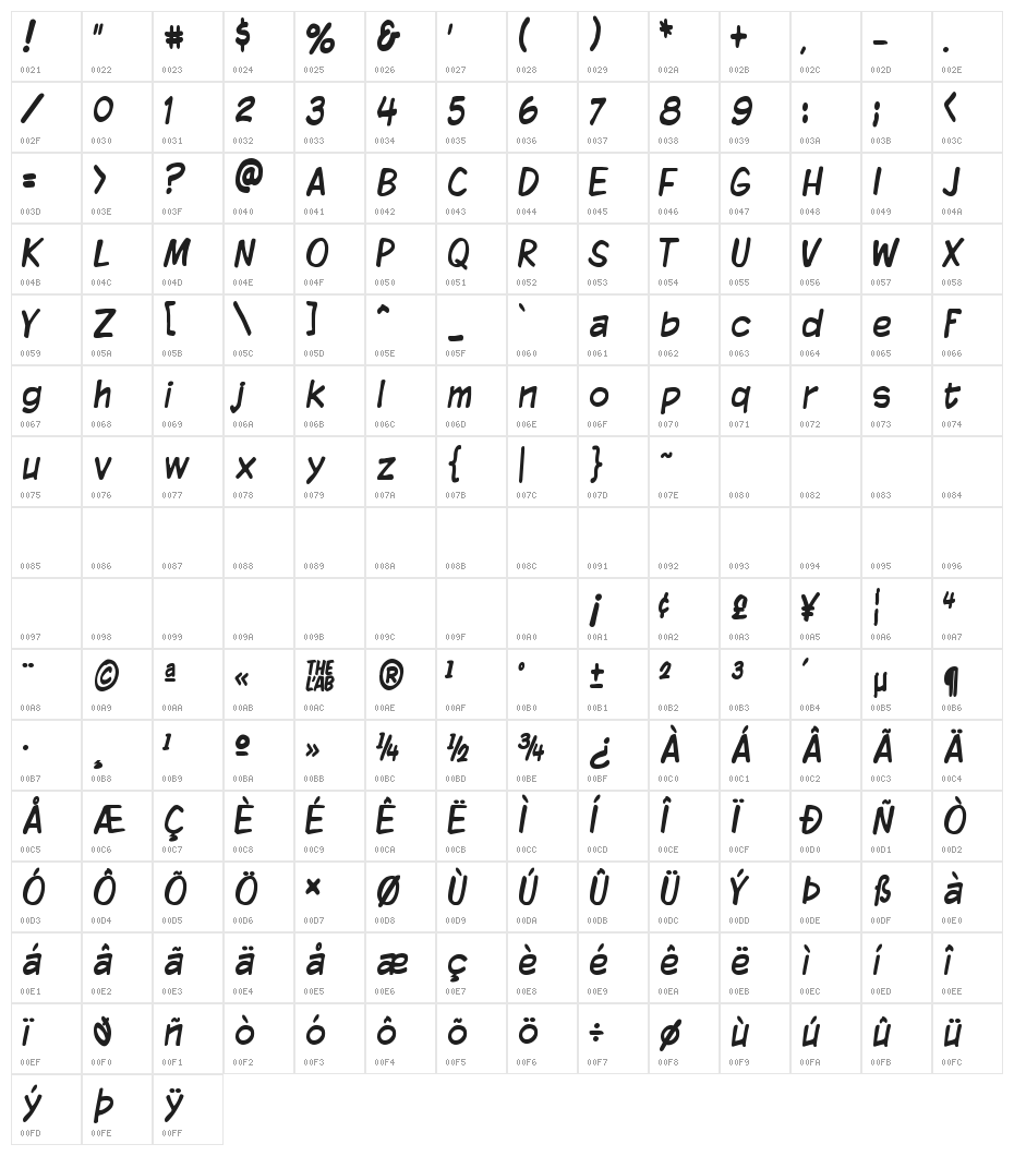 Komika Display Tight Character Map