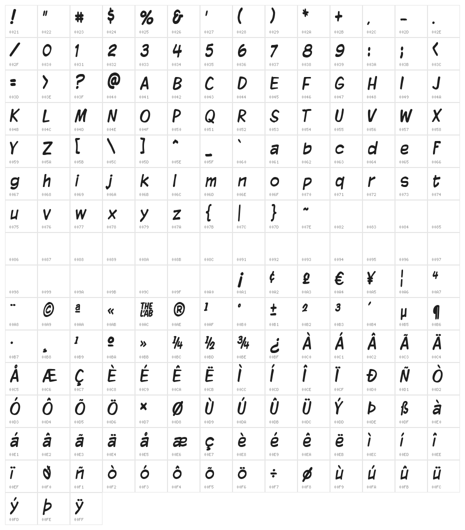 Komika Display Tight Character Map