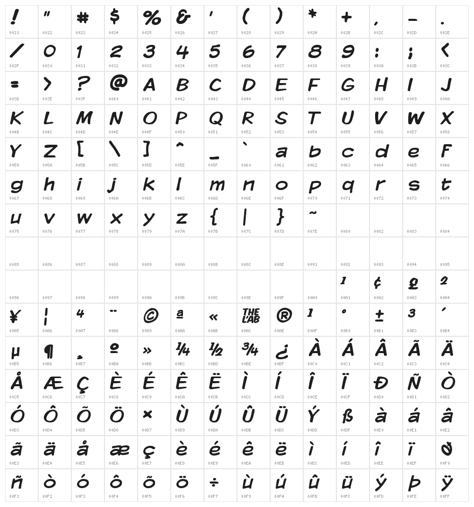 Komika Display Character Map