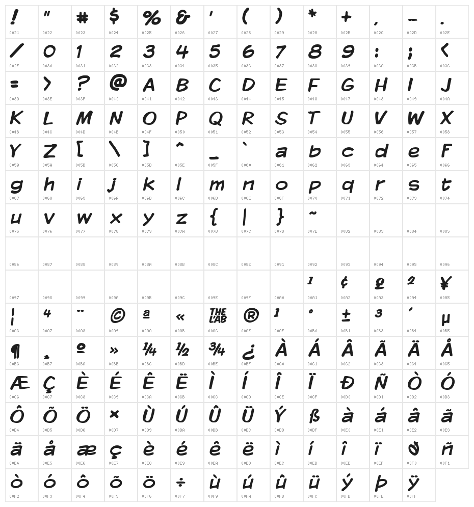Komika Display Character Map