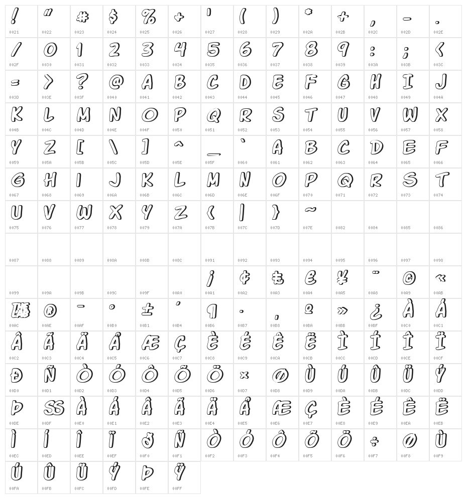 Komika Glaze Character Map