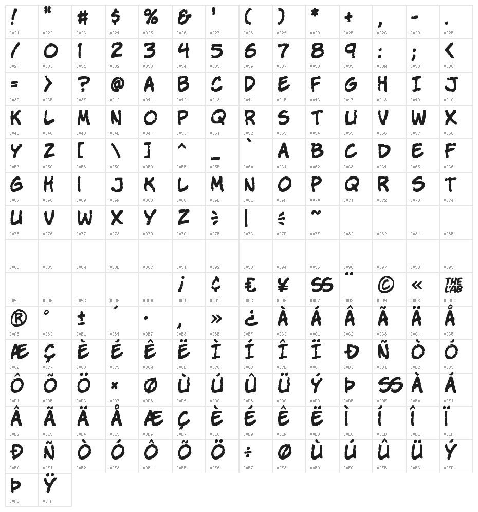 Komika Parch Character Map