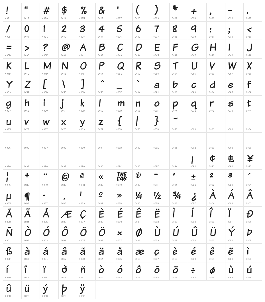 Komika Text Character Map