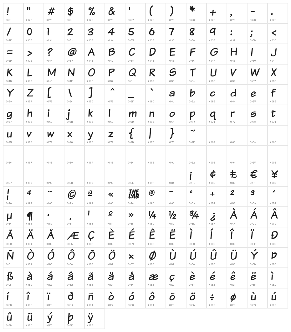 Komika Text Character Map