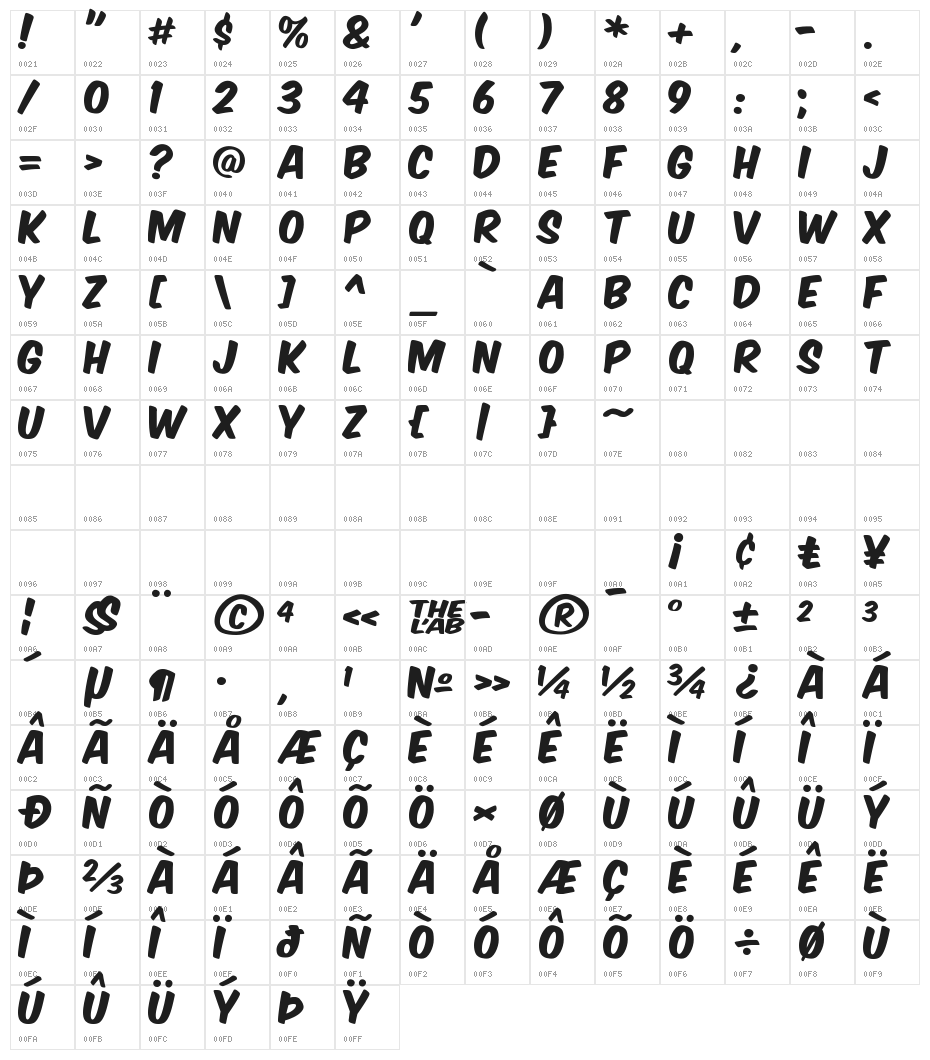 Komika Title - Axis Character Map