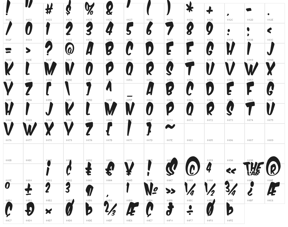 Komika Title - Boogie Character Map