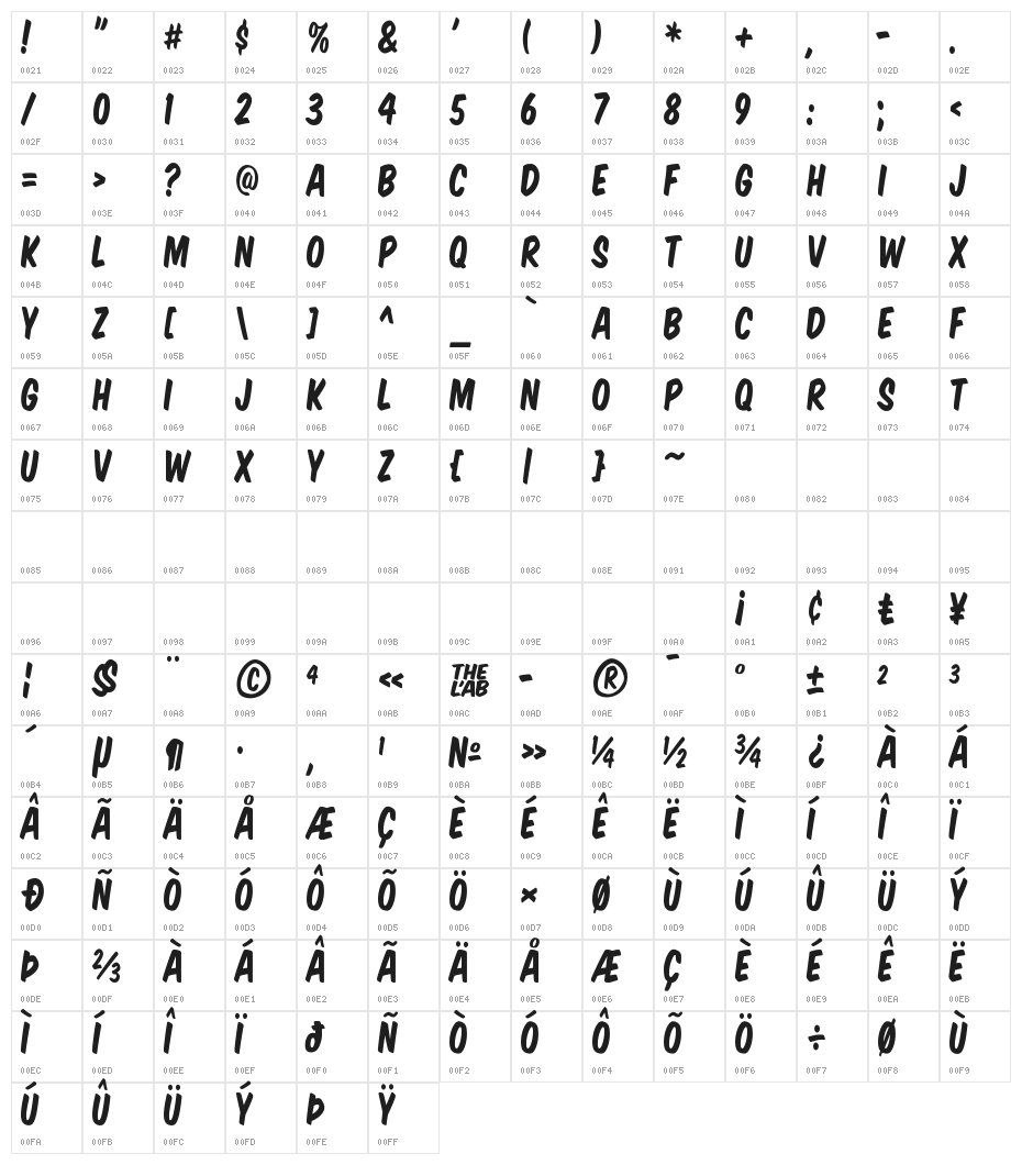 Komika Title Character Map