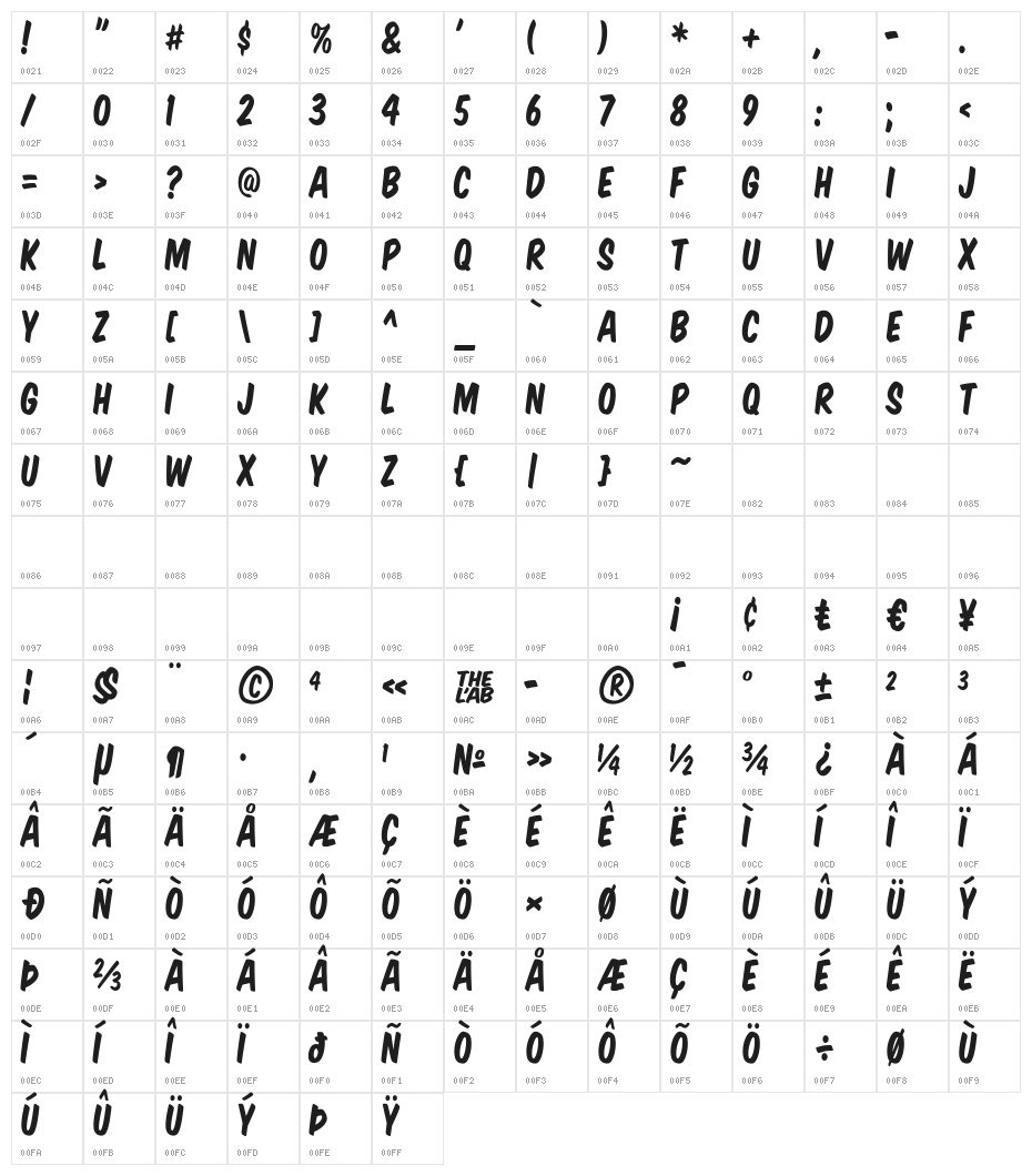 Komika Title Character Map