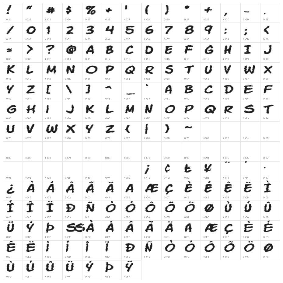 Komika Tread Character Map