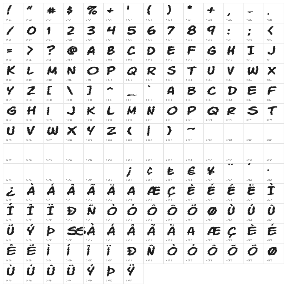 Komika Tread Character Map