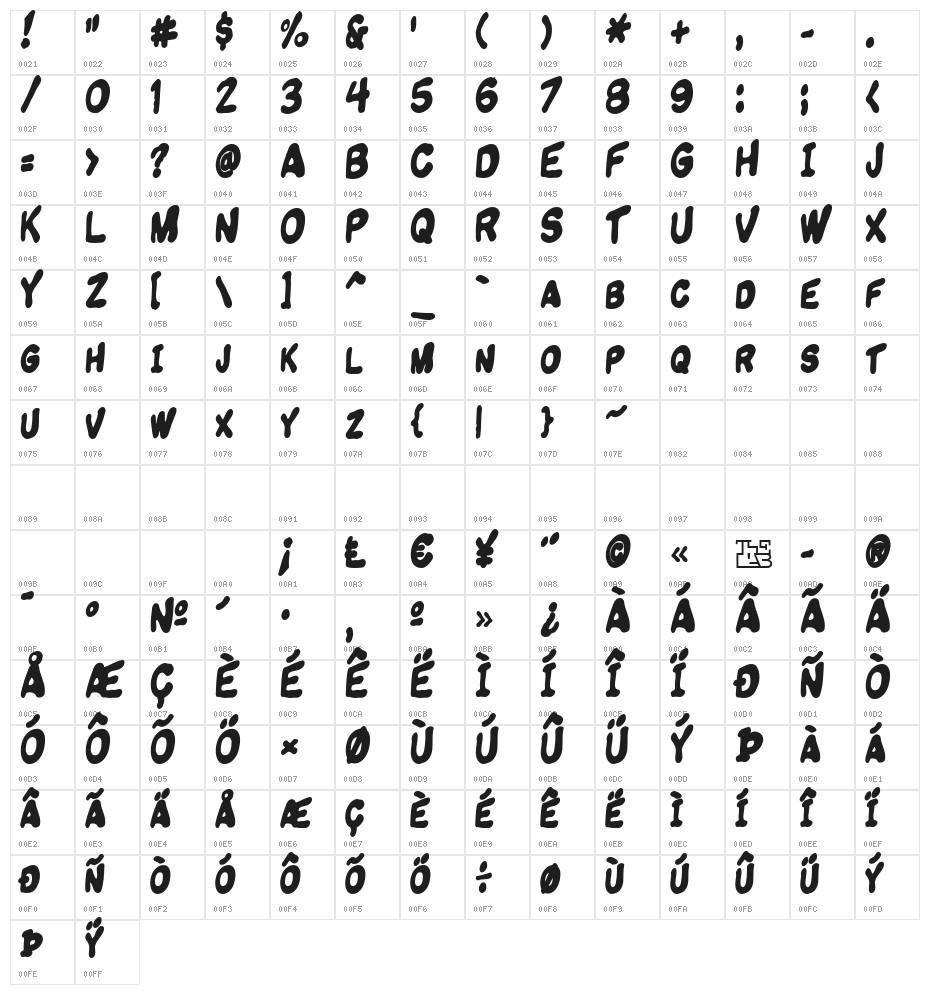 Komikandy Character Map