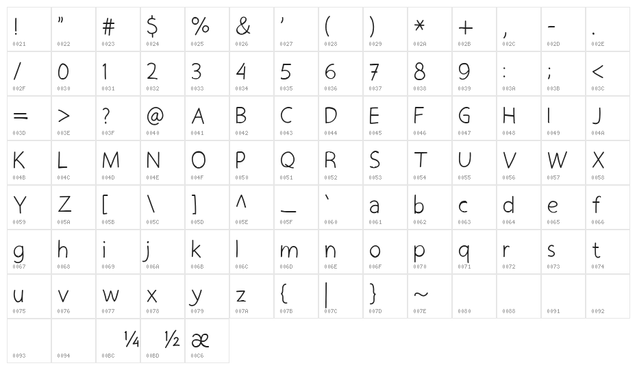 Komiko Character Map