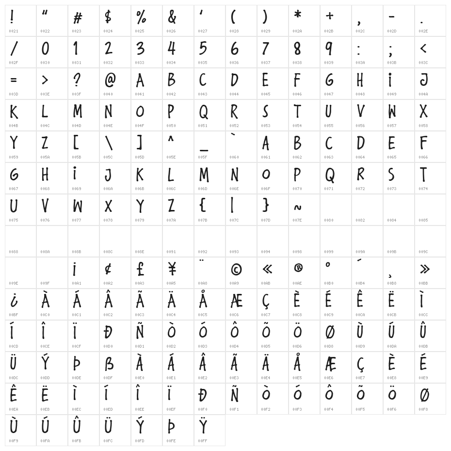Komikula Character Map