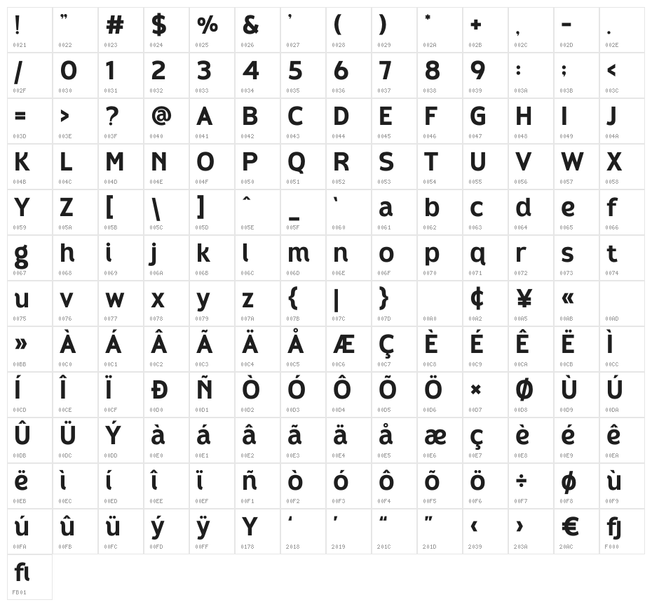 Komita Character Map