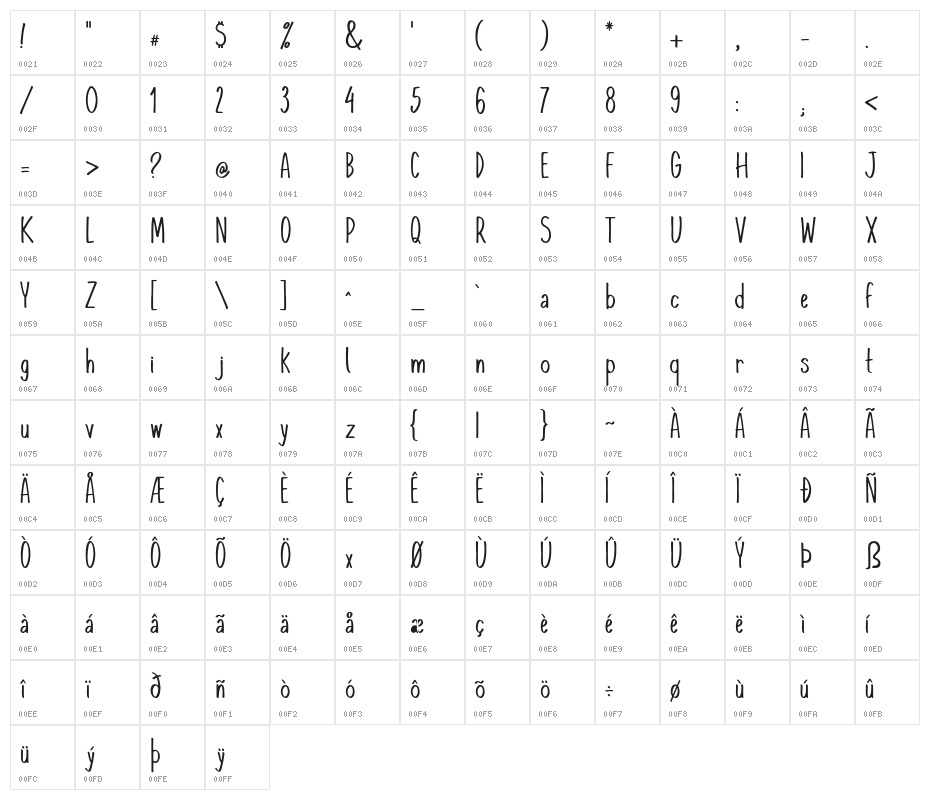 KomixCon Character Map