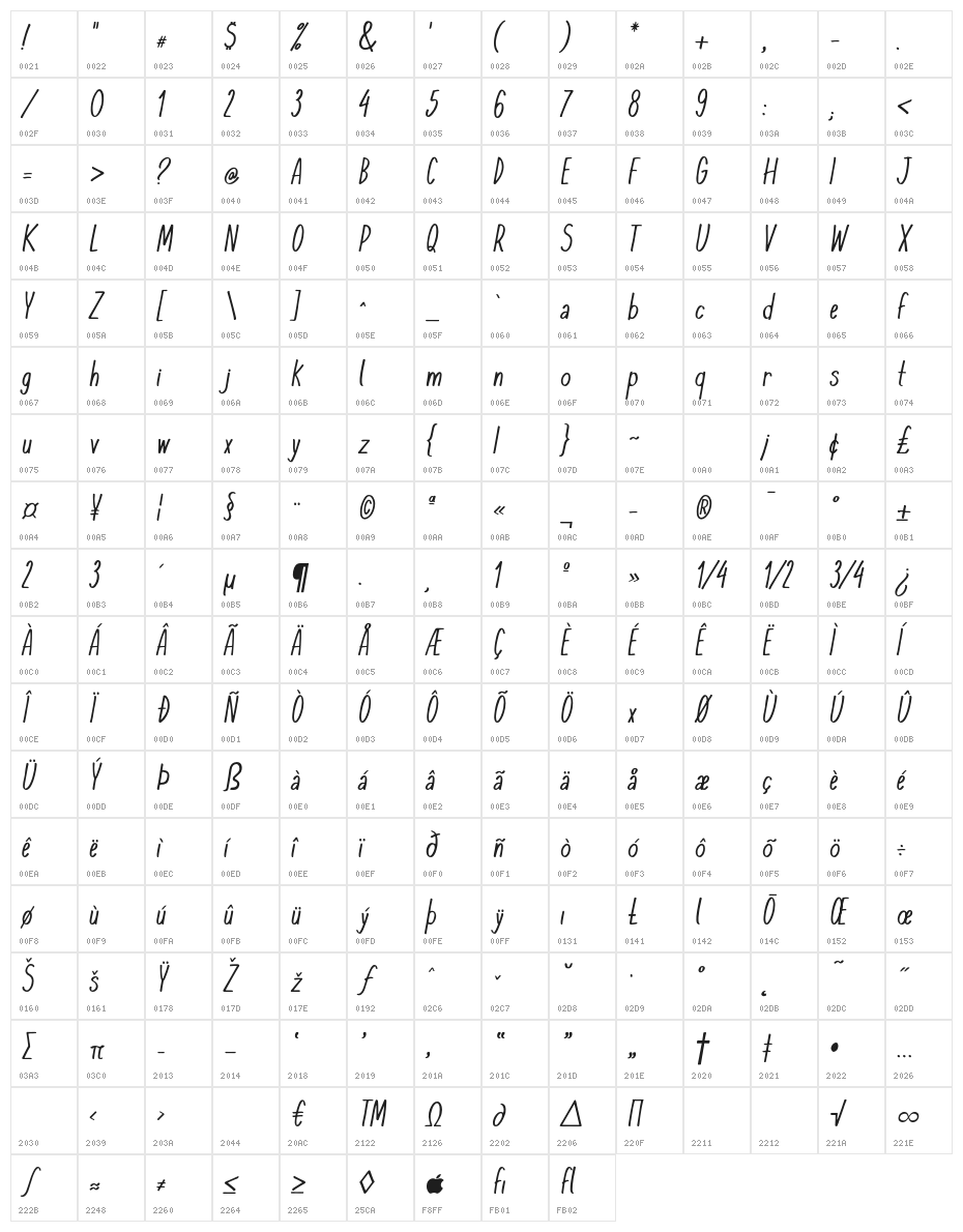 KomixConItalic Character Map