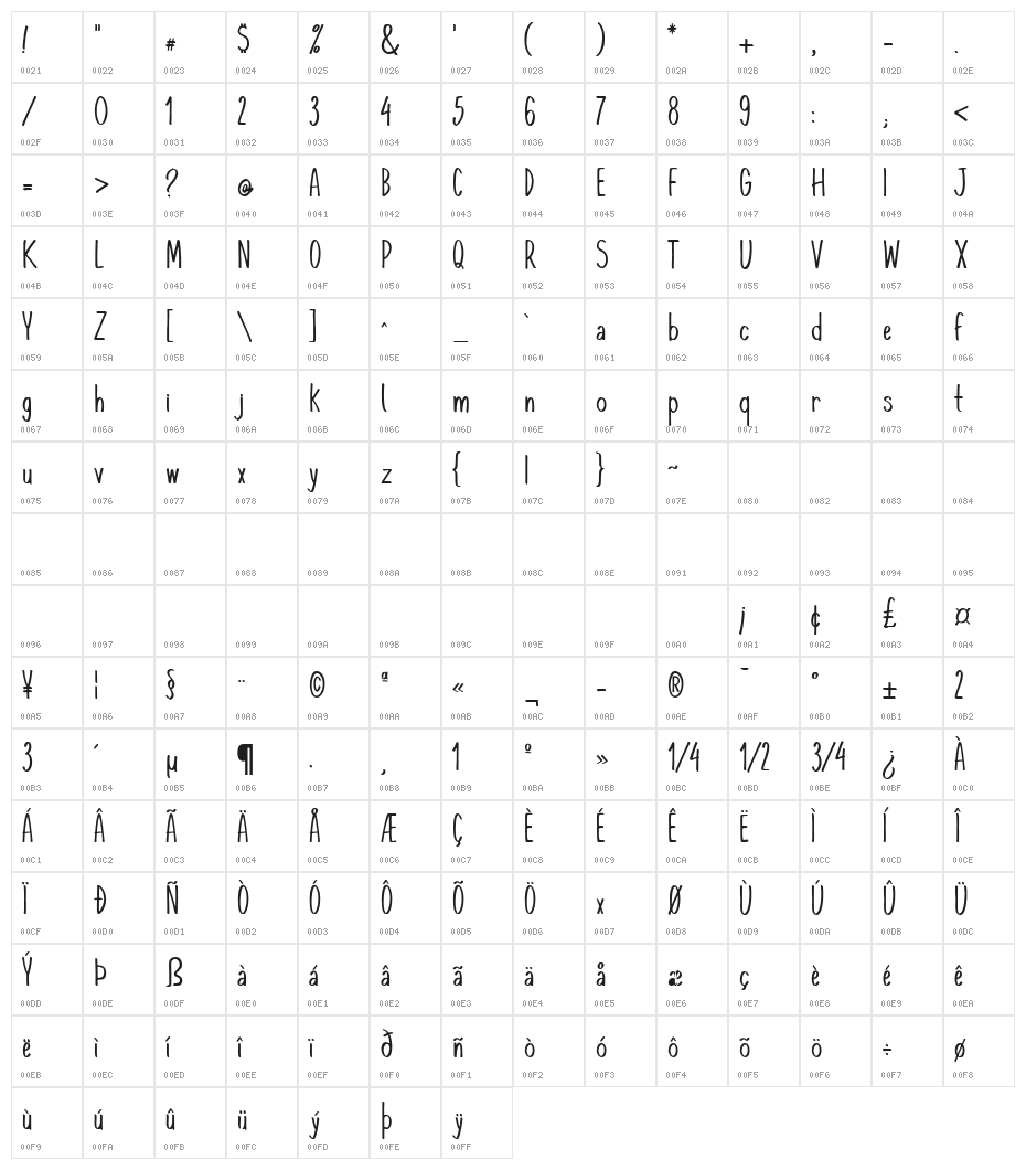 KomixCon Character Map