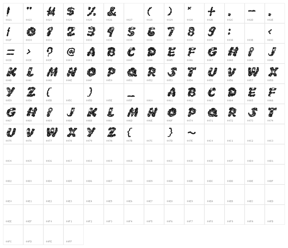 Komo Nout inline Character Map