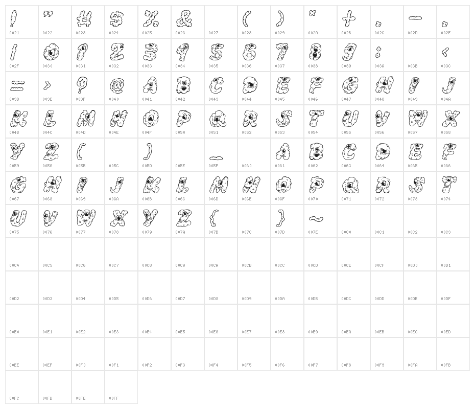 Komo Nout Character Map