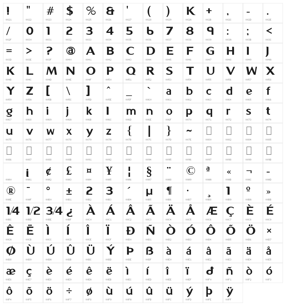 Kon System Character Map