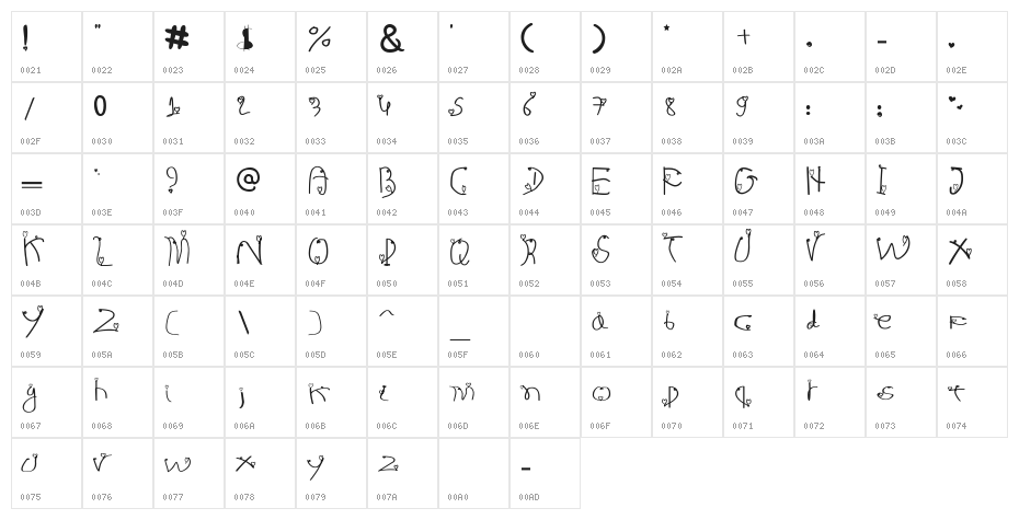 KonKhmer_HEART PJ Character Map