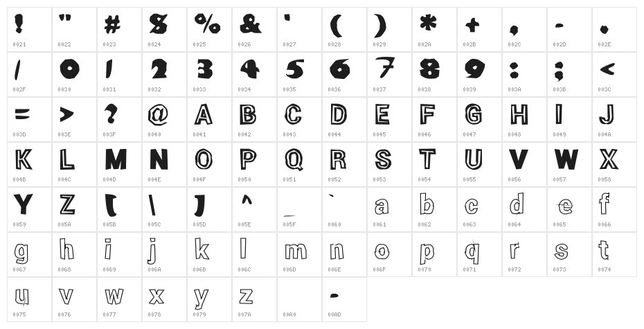 KonKhmer_S-Phanith11 Character Map