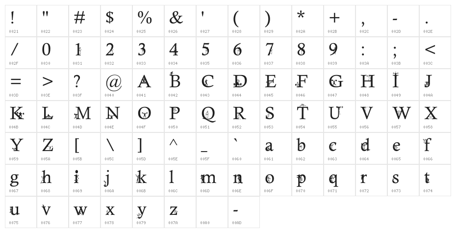 KonKhmer_S-Phanith14 Character Map