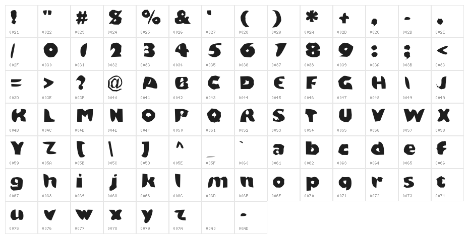 KonKhmer_S-Phanith3 Character Map