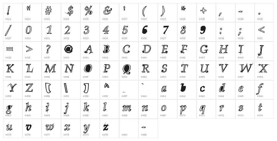 KonKhmer_S-Phanith4 Character Map