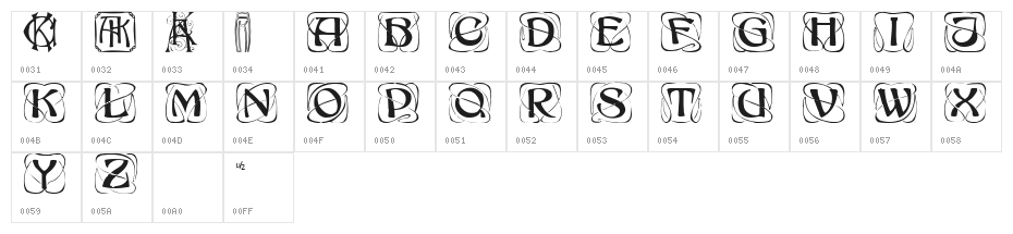 KonanurKaps Character Map
