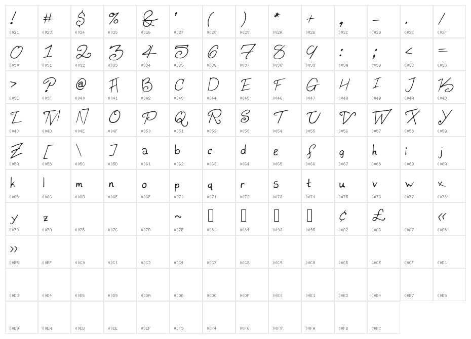 Konata Character Map