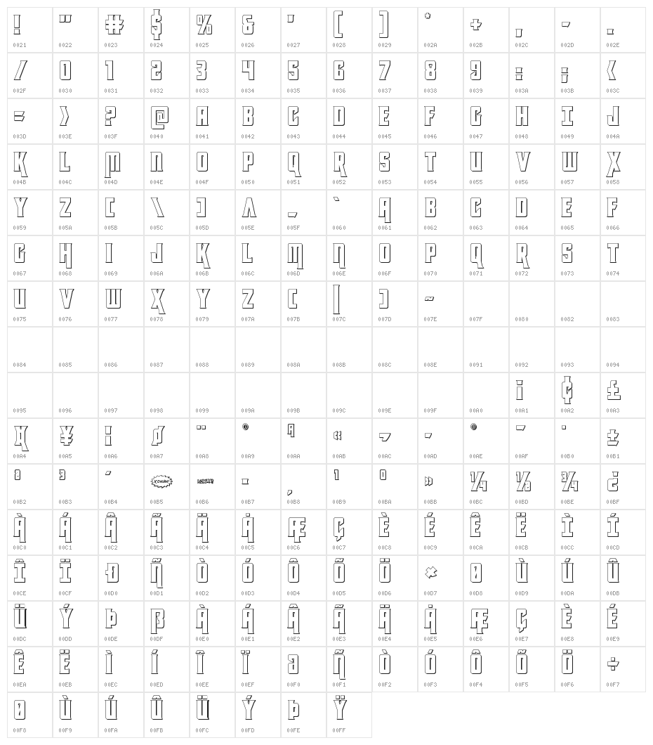 Kondor 3D Regular Character Map