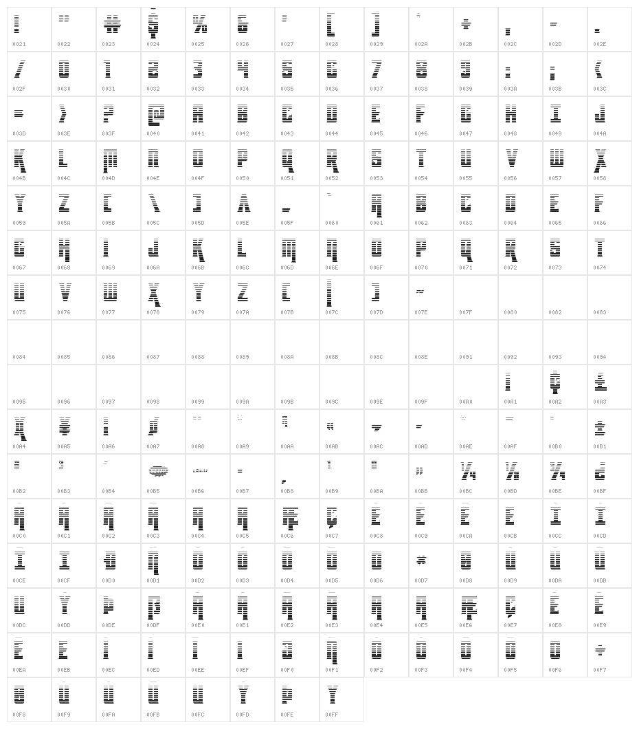 Kondor Gradient Regular Character Map
