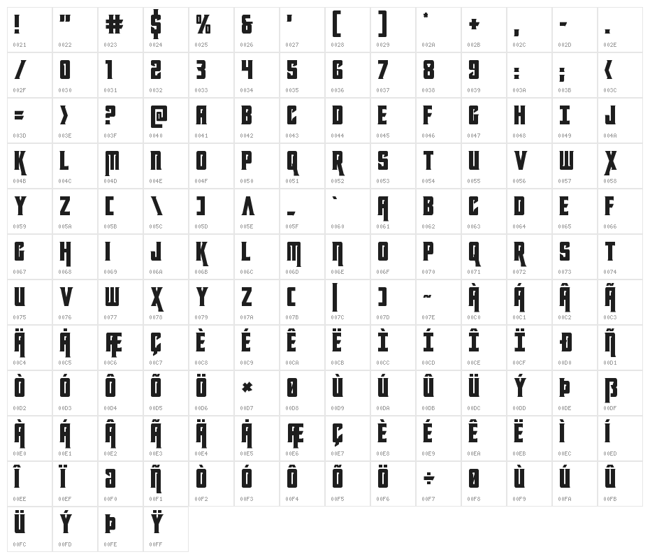 Kondor Regular Character Map
