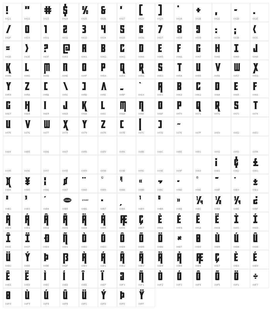 Kondor Regular Character Map