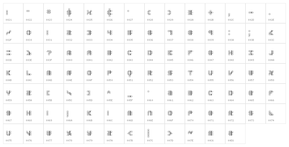 Konector O1 -BRK- Character Map
