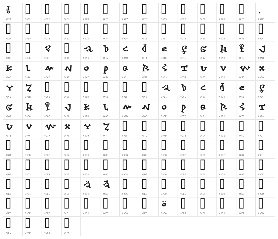 Konfekt Character Map