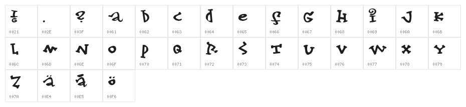 Konfekt Character Map